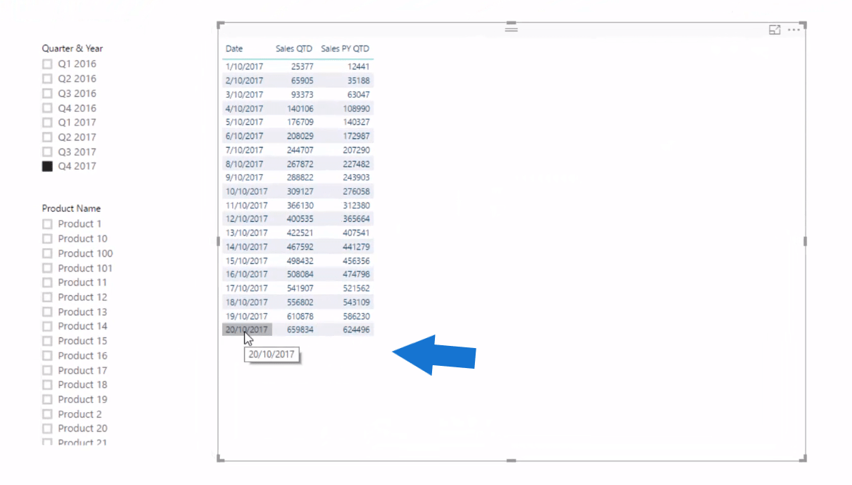 Visar månad till datum (MTD) till aktuellt datum i LuckyTemplates med hjälp av DAX