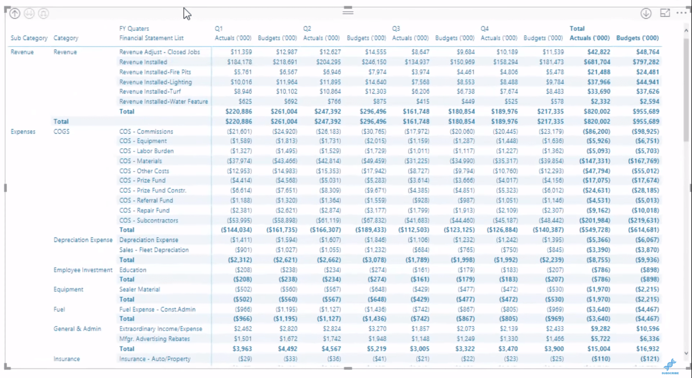 Valutarisikostyring: LuckyTemplates-rapport