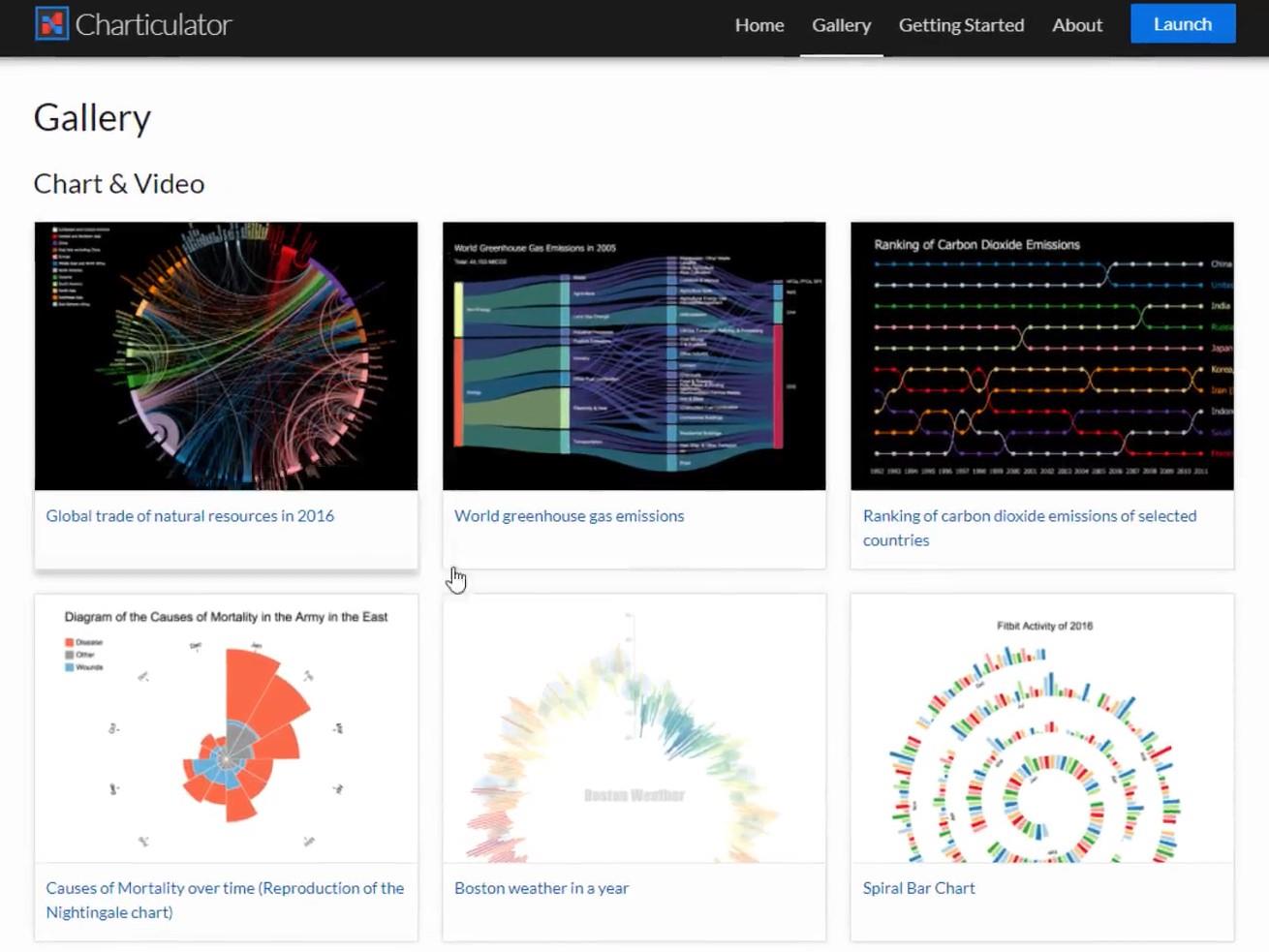 LuckyTemplates Diagrammer og Visuals Inde Charticulator