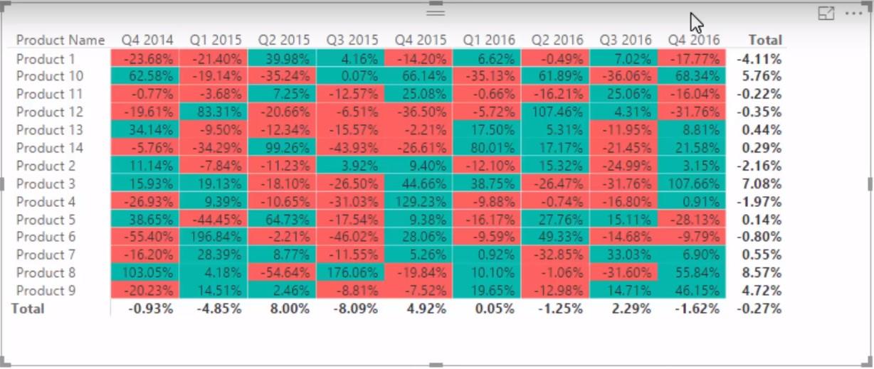 Trendianalyysin tekeminen LuckyTemplatesissa DAX:n avulla