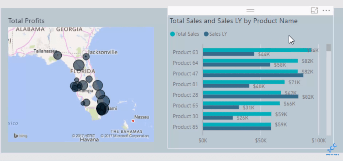 Datavisualisering i LuckyTemplates: Vis salgsresultater effektivt