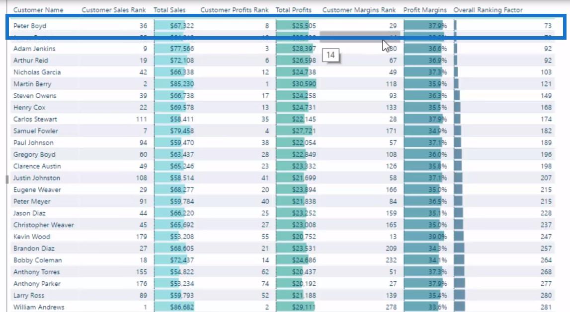 Bemästra virtuella tabeller i LuckyTemplates med DAX