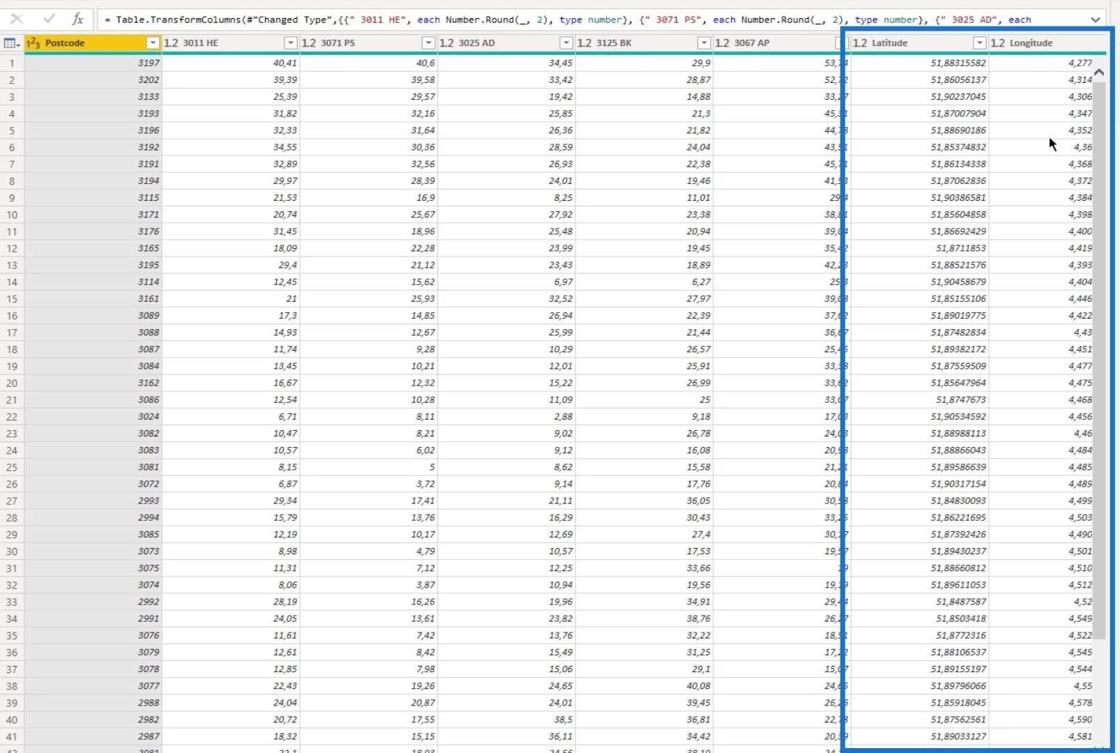 Huff Gravity Model Analysis In LuckyTemplates