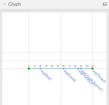 Bullet Chart: Tietoa tuottava visualisointi