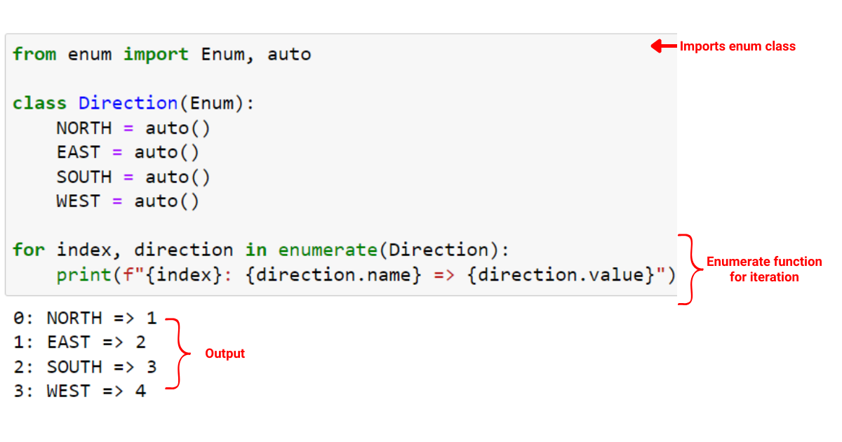 Python Enumerate: En förklaring med exempel