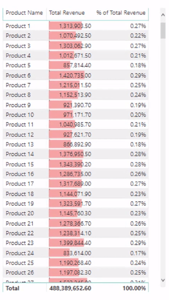 Beregne dynamisk prosentandel av total endring ved å bruke LuckyTemplates Time Intelligence