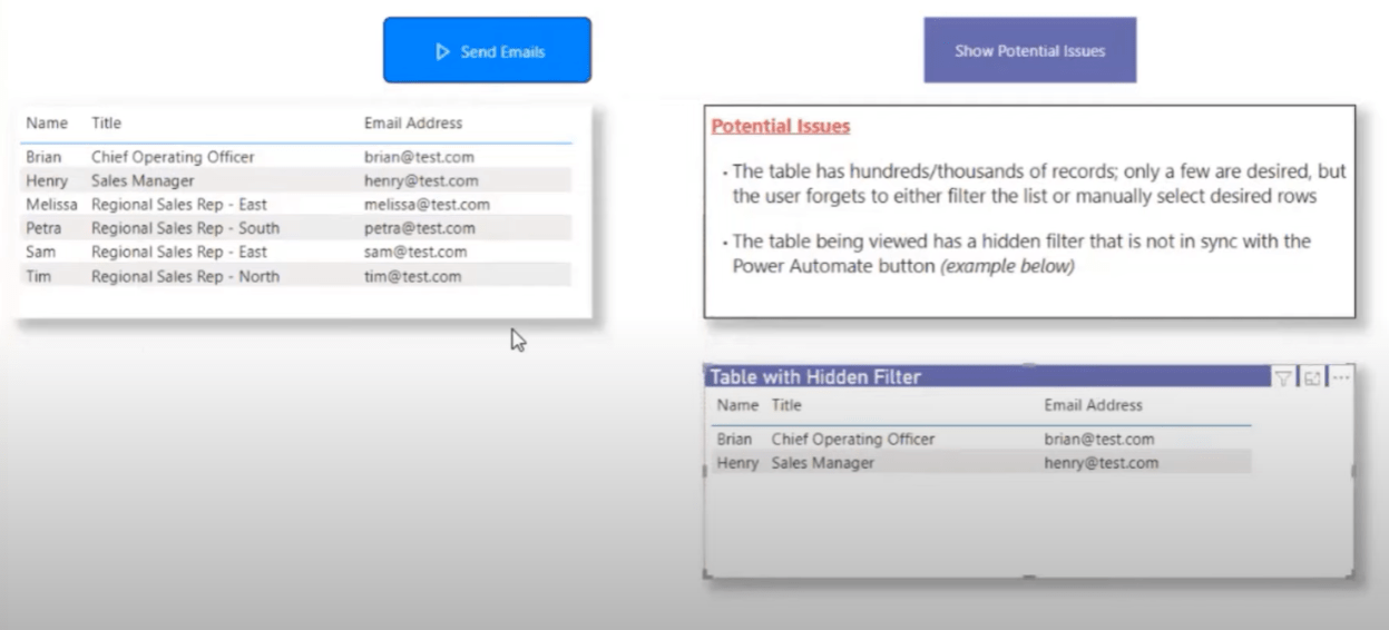 Send e-mails med LuckyTemplates & Power Automate Platform