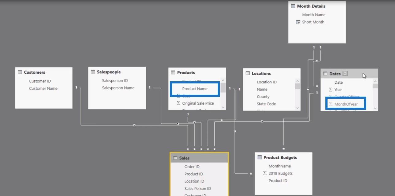 CROSSJOIN-toiminnon käyttäminen – LuckyTemplates & DAX-opetusohjelma