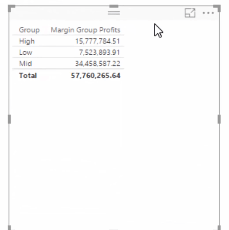 Bruk DAX til å segmentere og gruppere data i LuckyTemplates