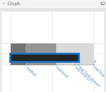 Bullet Chart: En informationsgenererande visualisering