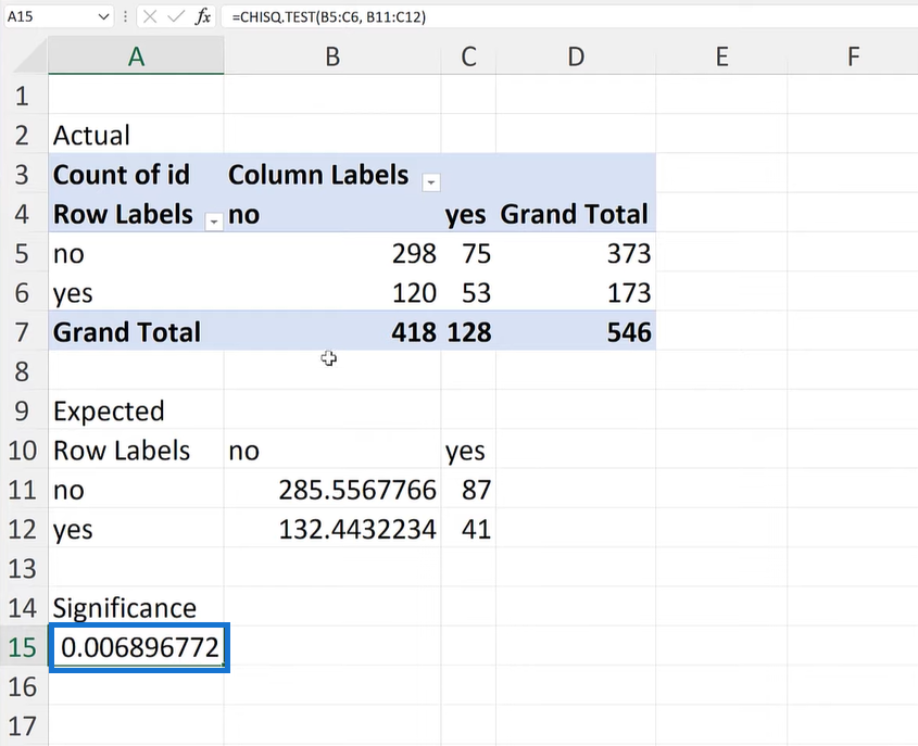 Chi-Square-test i Excel: Sammenligning af variabler