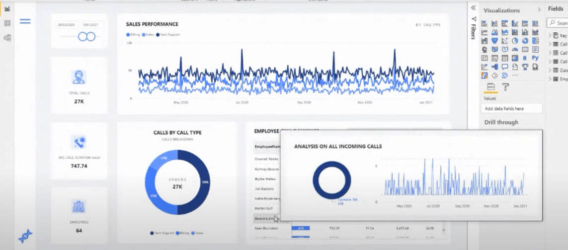 Rapportvisualiseringsramme i LuckyTemplates |  Del 3