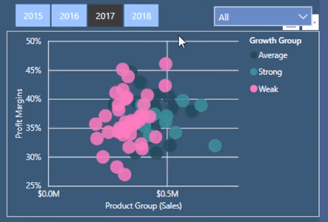 Klyngeanalysevisualiseringsteknikker i LuckyTemplates