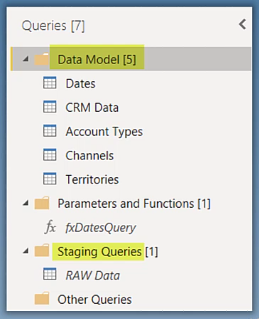 LuckyTemplates Data Predevelopment -asetusten tarkistuslista