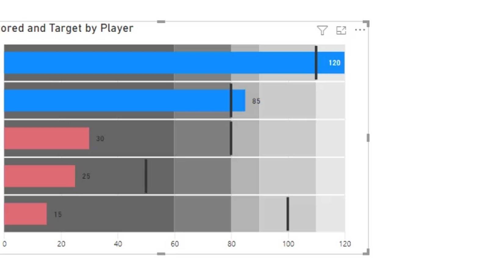 Punktdiagrammer: Avancerede brugerdefinerede billeder til Lucky Templates