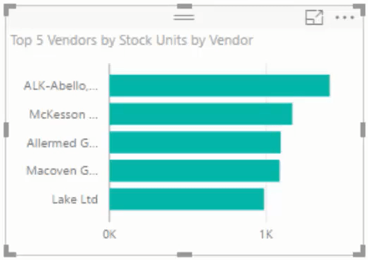 Leverandøranalyse i Inventory Management Dashboards