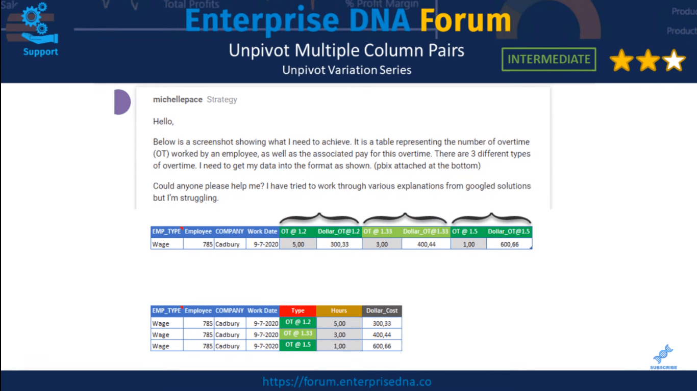 LuckyTemplates Unpivot -sarakkeet – Power Query -opastus