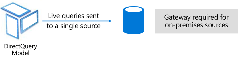 Hvad er LuckyTemplates DirectQuery?  Den ultimative guide