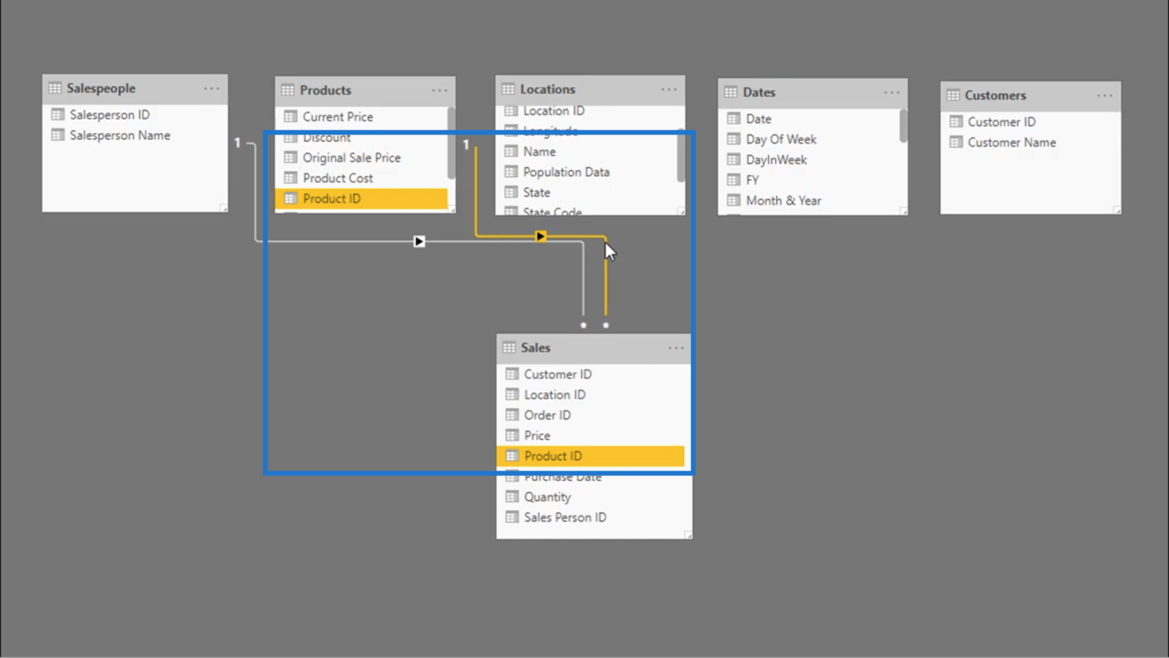 Koble til datatabeller – tips om LuckyTemplates-forhold