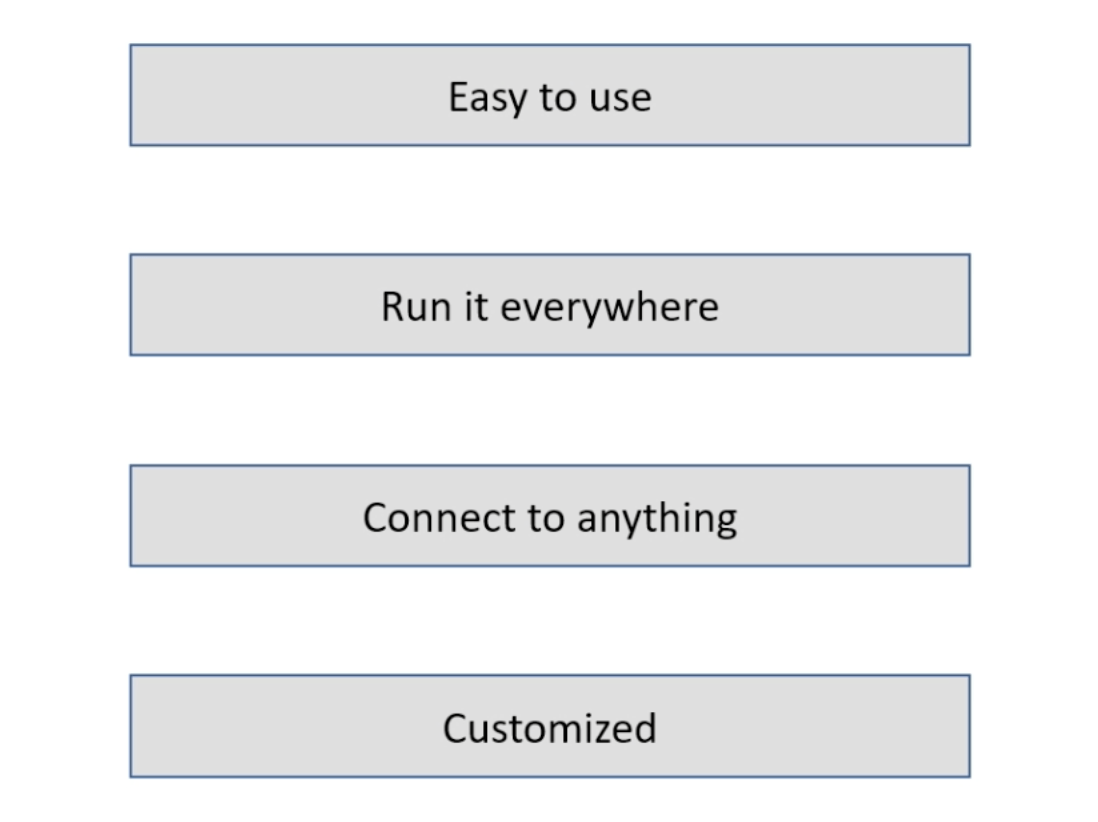 Power Apps Introduktion: Definition, funktioner, funktioner och betydelse