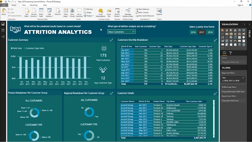 LuckyTemplates Dashboardit korkealaatuisilla oivalluksilla