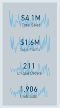 Eksempler på LuckyTemplates Finance Dashboard