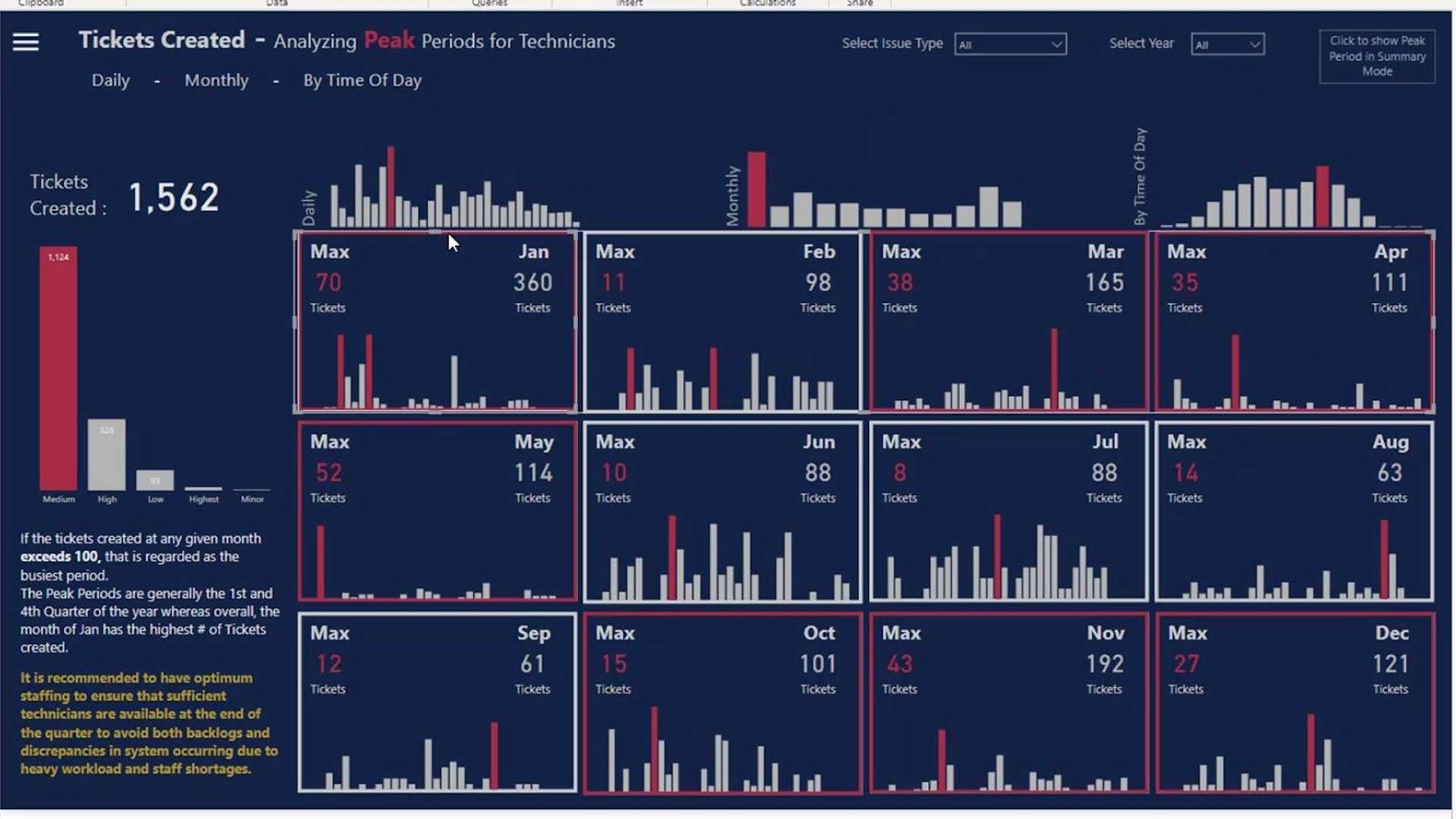 LuckyTemplates Dashboard Designs: Visuals og effekter