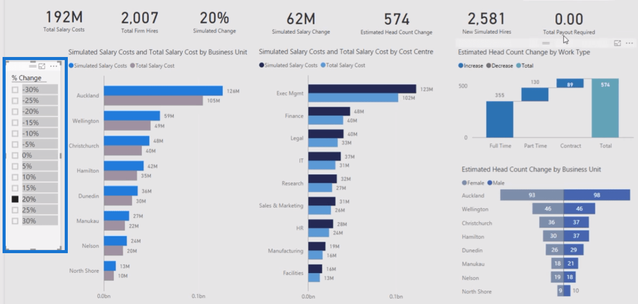 LuckyTemplates Workforce Planning & Human Capital Analytics