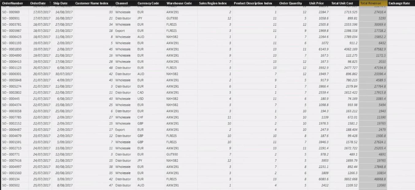 Usean valuutan logiikka LuckyTemplatesissa – HAKUARVO Esimerkki