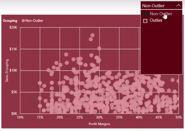 Oprettelse af dynamiske outlier-triggerpunkter i LuckyTemplates