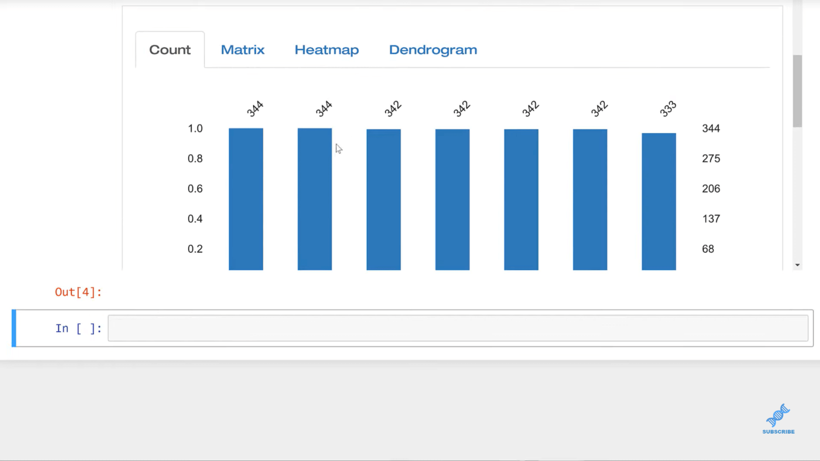 Datasæt i pandaer med profilrapport() |  Python i LuckyTemplates