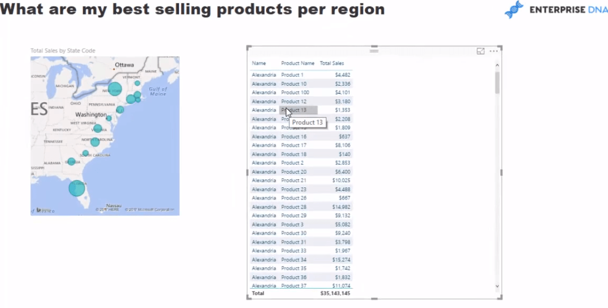 Hitta dina bästa produkter för varje region i LuckyTemplates med DAX