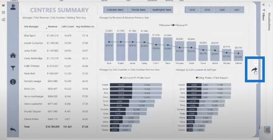 Datavisualiseringsrapportrammer |  Del 2