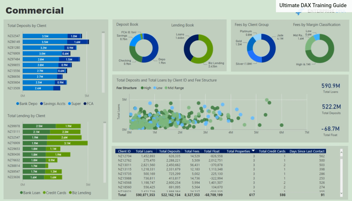 Bankrisikoanalyserapporter i LuckyTemplates