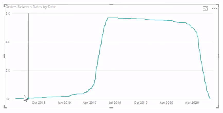 Több dátum számításának kezelése a ténytáblázatban – Speciális LuckyTemplates technika