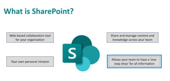 Microsoft SharePoint |  En översikt