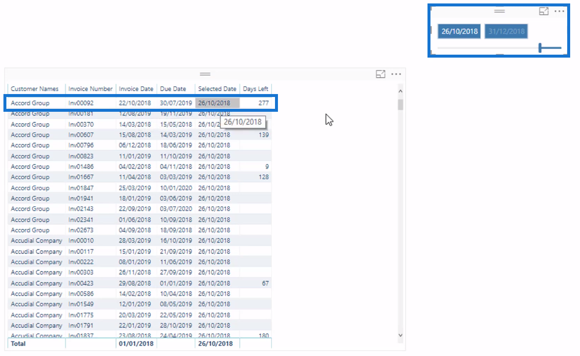 Dynamisk gruppering av fordringar i LuckyTemplates