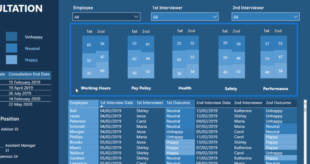 Visualiseringsteknik – LuckyTemplates kolumndiagram och filter