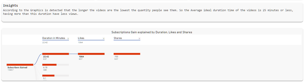 Nyt på LuckyTemplates Showcase – YouTube-dataanalyse