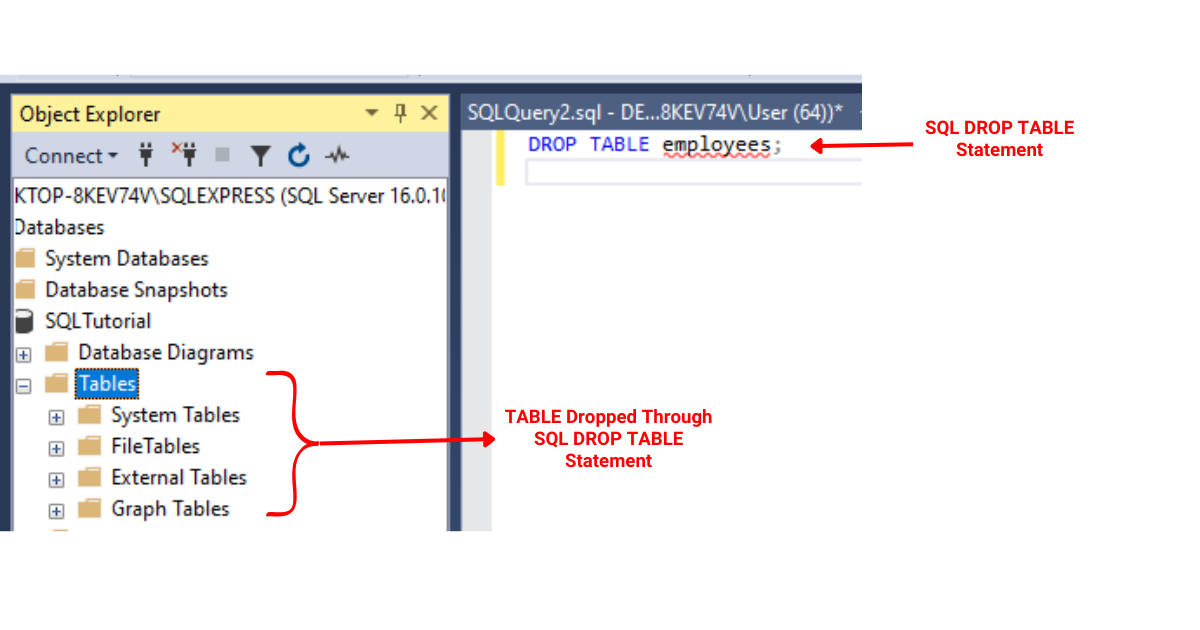 Hva står SQL for: Kommandoer, definisjoner og eksempler