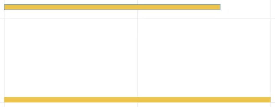 Rundt stolpediagram – en visualisering for dashbordet ditt