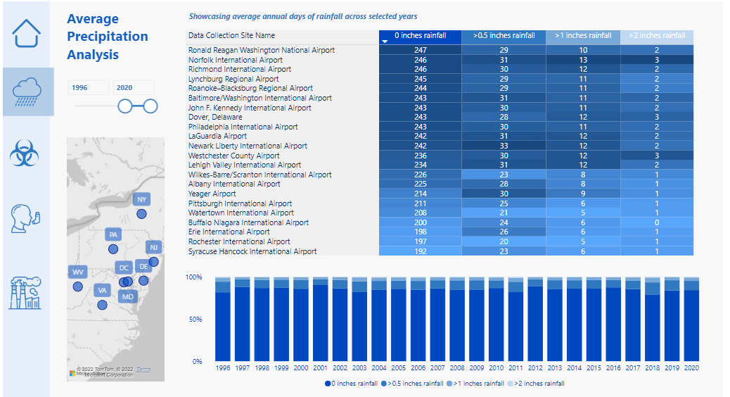 Rapportvisualiseringsramme i LuckyTemplates |  Del 3