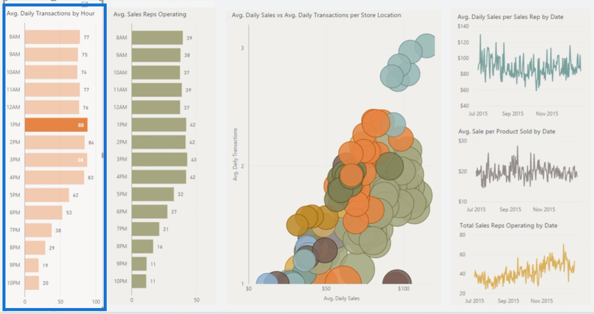 Retail Management & Demand Forecasting-rapporter i LuckyTemplates