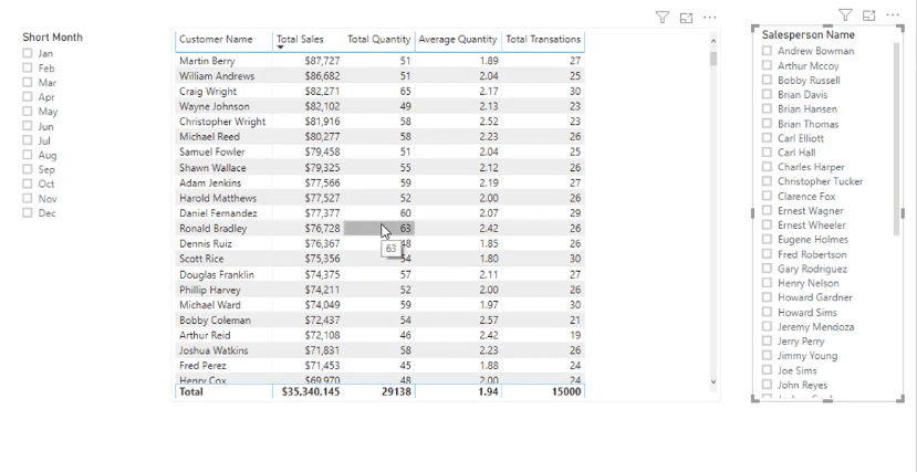 Enkla aggregationer i LuckyTemplates