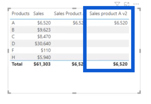 A CALCULATE új kinézete – LuckyTemplates