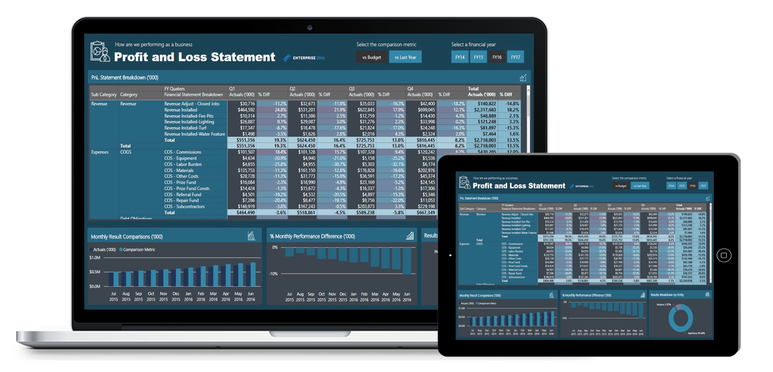 Finansiell rapportering i LuckyTemplates – Opplæringsarrangement kun for medlemmer