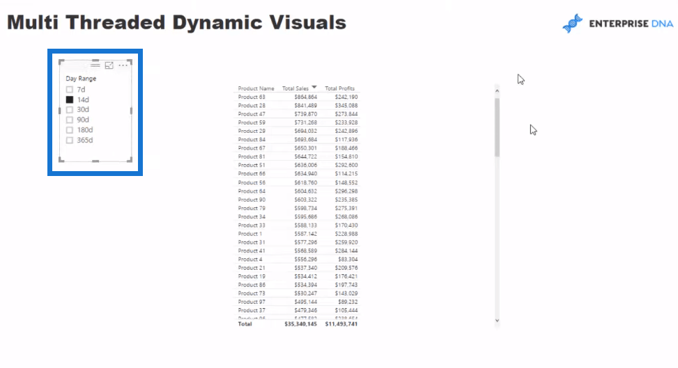 Avanserte LuckyTemplates: Hvordan lage multitrådede dynamiske visuals