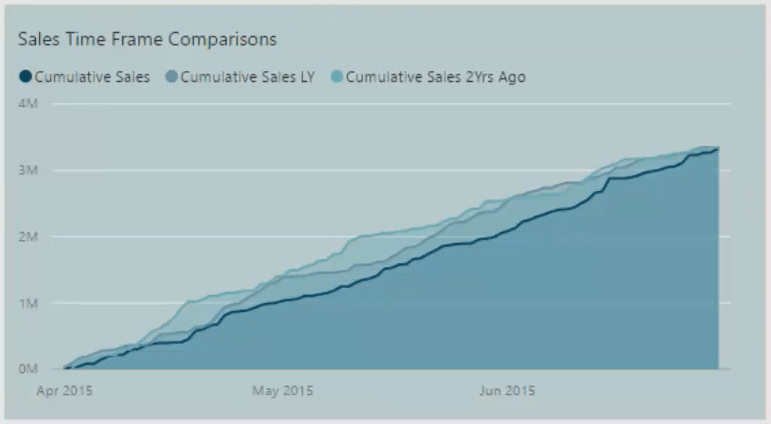 LuckyTemplates Dashboard Tutorial – Hvordan forbedre Dashboard Design