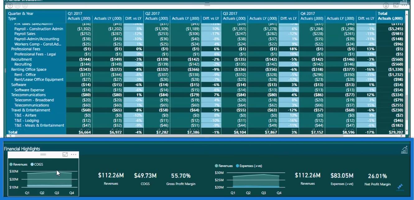 LuckyTemplates Tipy a techniky pro finanční výkaznictví pro účetnictví a finance