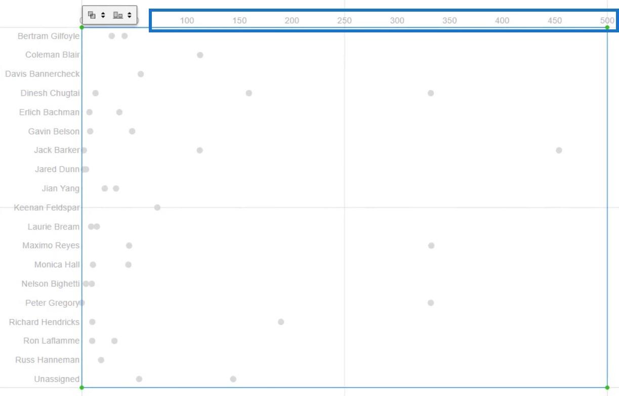 Hanteldiagram – En prestationsspårningsvisualisering